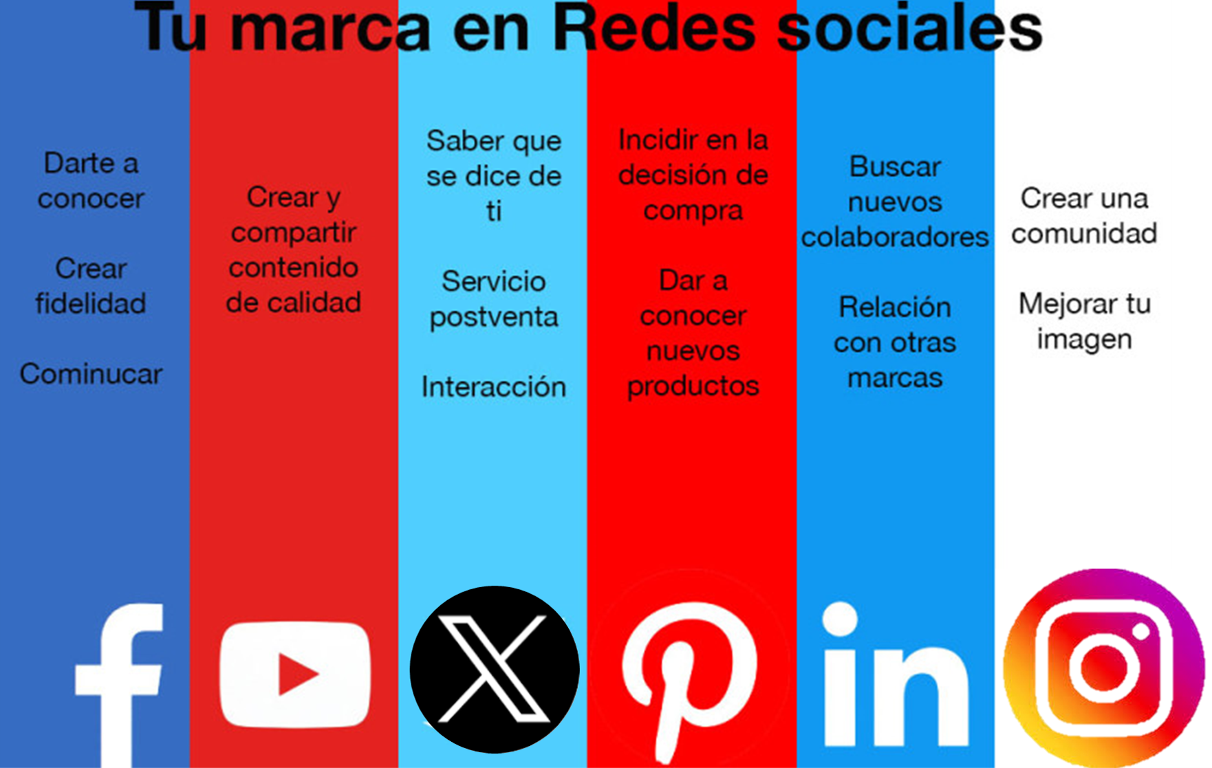 Algunas marcas creadas por empresarios cubanos en diversos sectores de la economía.
Fuente: Havana Consulting Group